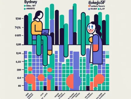 Data Togel Sydney Joker Merah